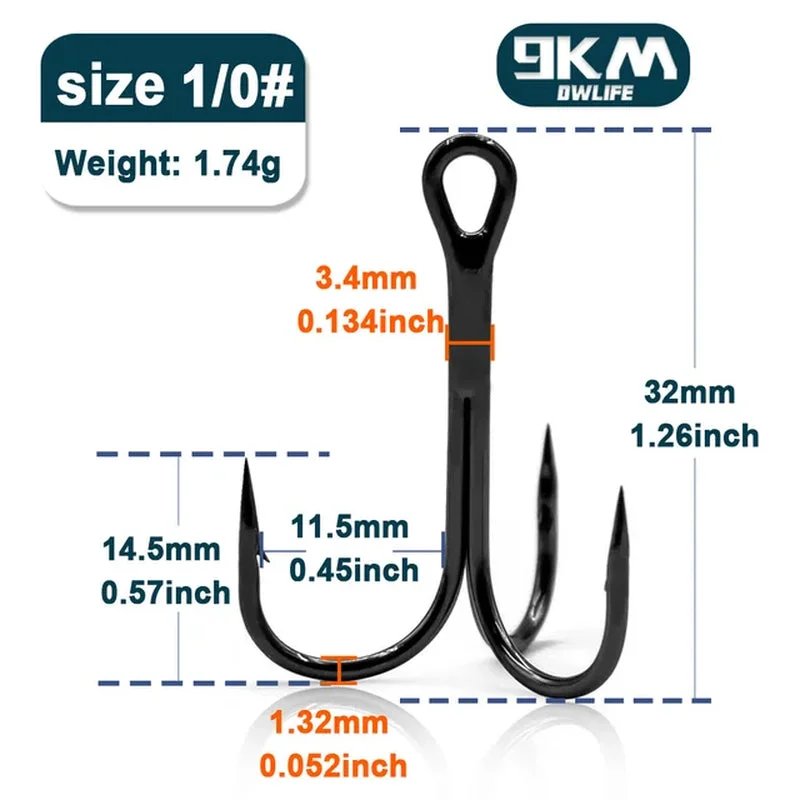 Size-1-0 Gap-11.5Mm